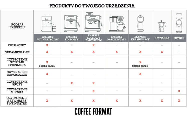 pol_pl_Coffee-Format-CF-01-Filtr-do-ekspresu-do-kawy-zamiennik-Brita-INTENZA-3441_6.jpg