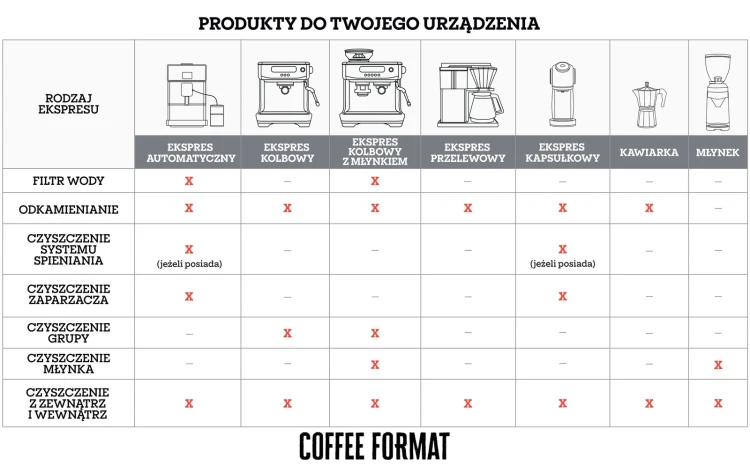 pol_pl_Coffee-Format-MILK-FORMAT-BLUE-PRO-Plyn-czyszczacy-do-systemu-spieniania-mleka-1l-3168_6.webp